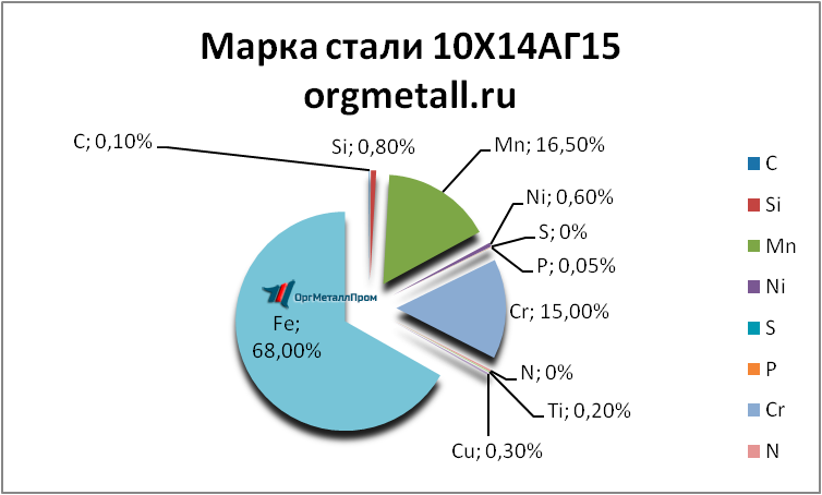   101415   murom.orgmetall.ru