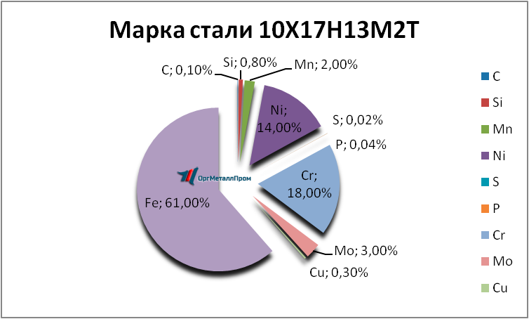   1017132   murom.orgmetall.ru