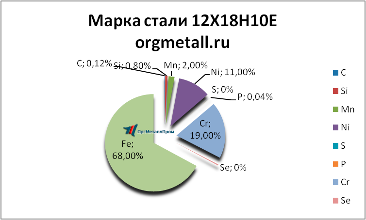   121810   murom.orgmetall.ru