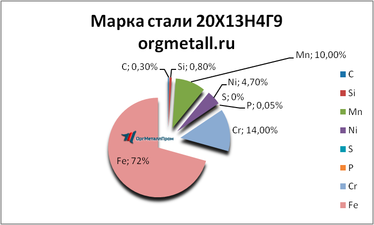   201349   murom.orgmetall.ru
