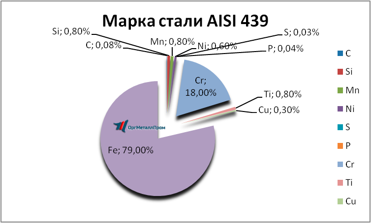   AISI 439   murom.orgmetall.ru