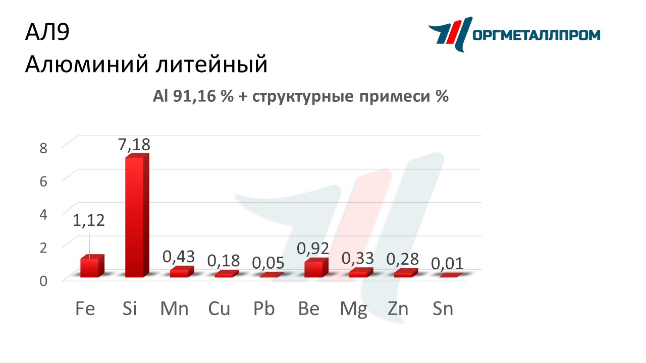    9   murom.orgmetall.ru