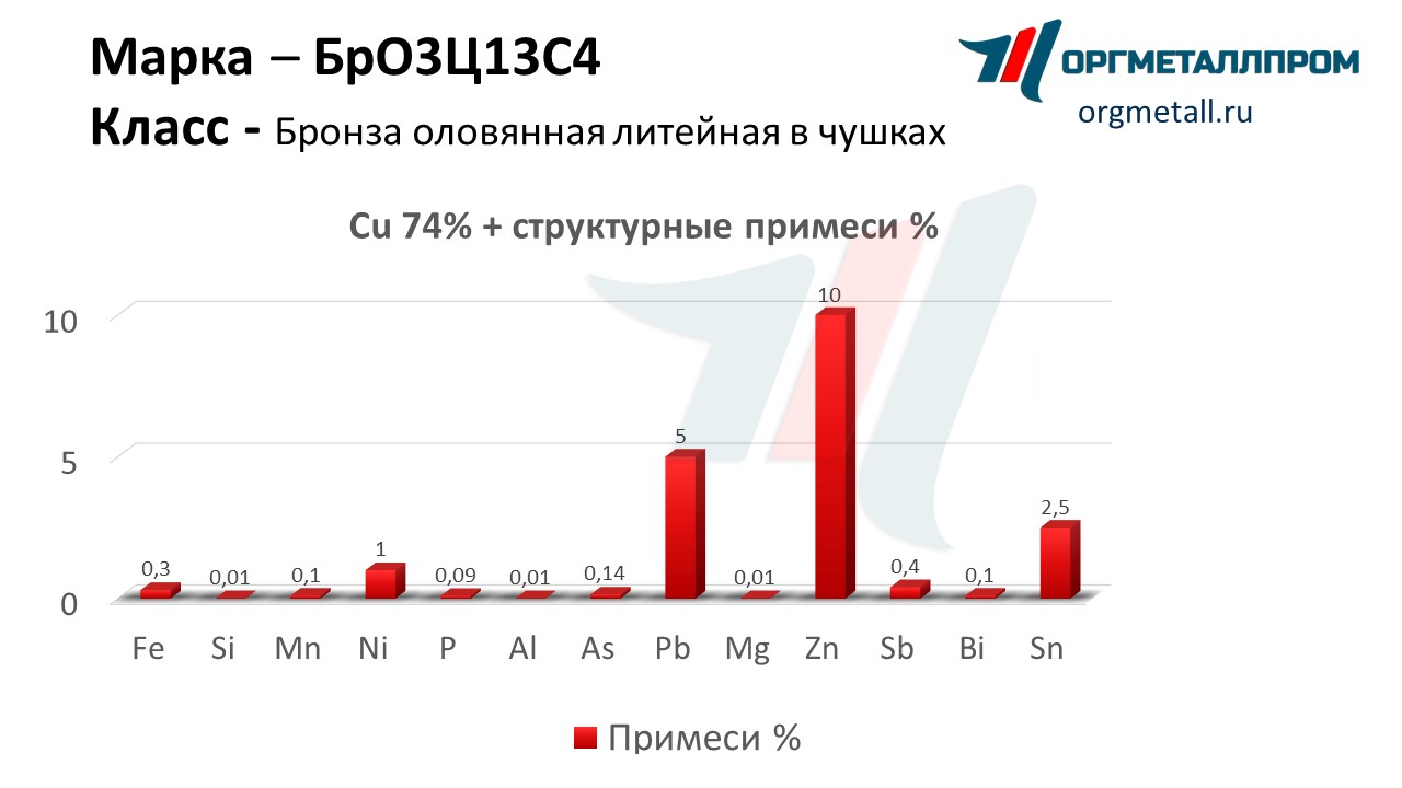    3134   murom.orgmetall.ru