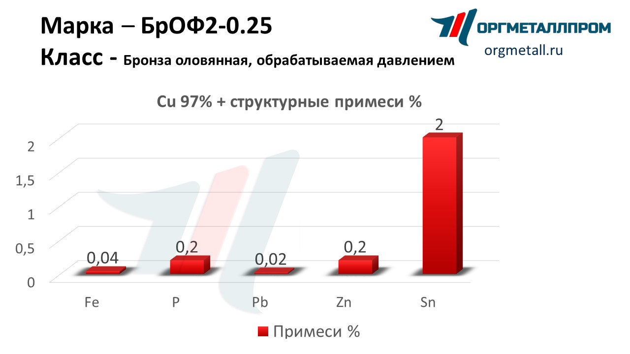    2-0.25   murom.orgmetall.ru