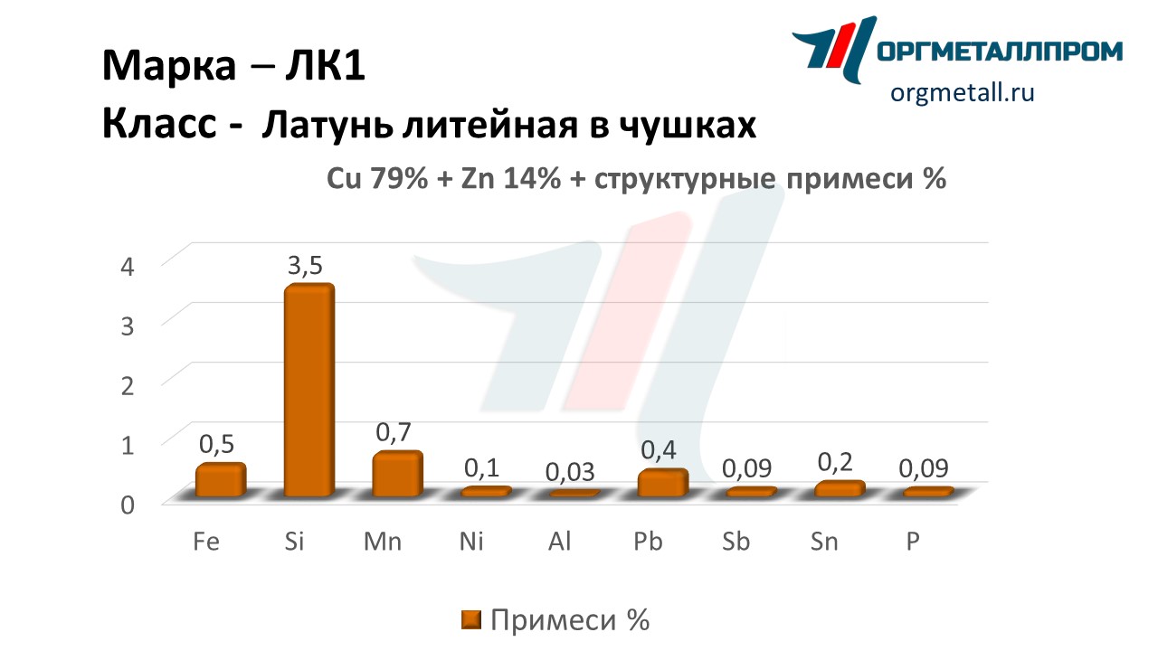    1   murom.orgmetall.ru