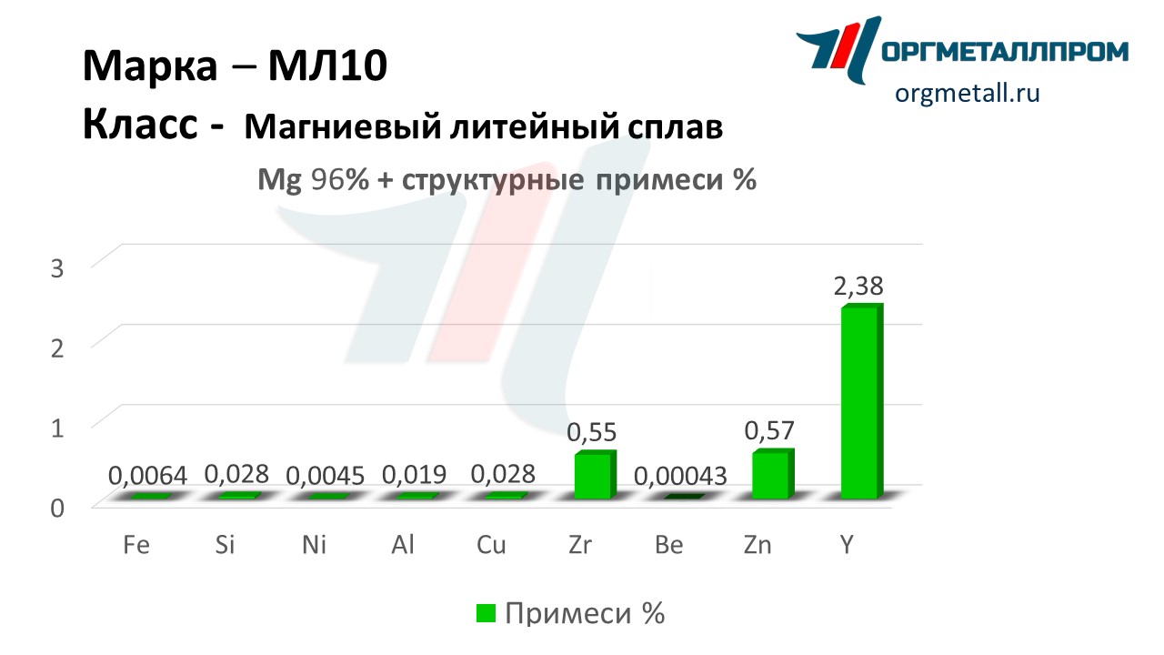    10   murom.orgmetall.ru